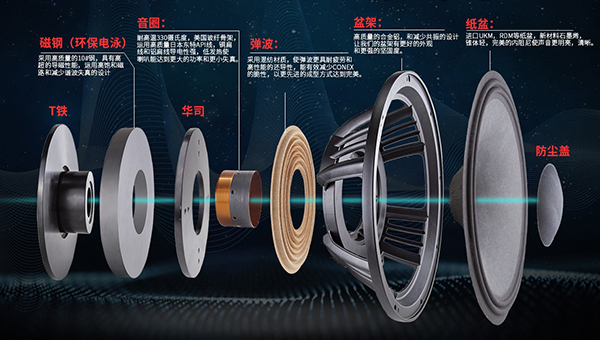 揚（yáng）聲器（qì）的工作原理