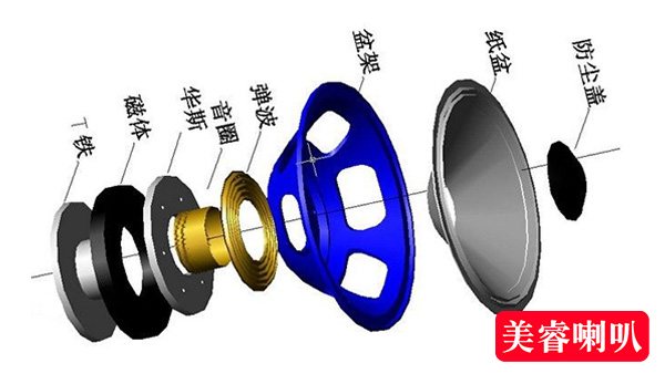 喇叭是怎麽發聲的？精品国产a毛片久久久av蜜桃喇叭來告訴你