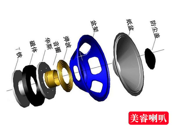 喇叭（bā）是怎麽發聲的