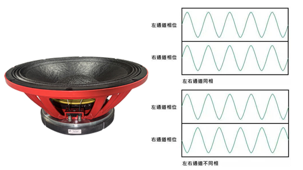 低音喇叭声音没有劲，这一步你肯定是弄错了（le）！