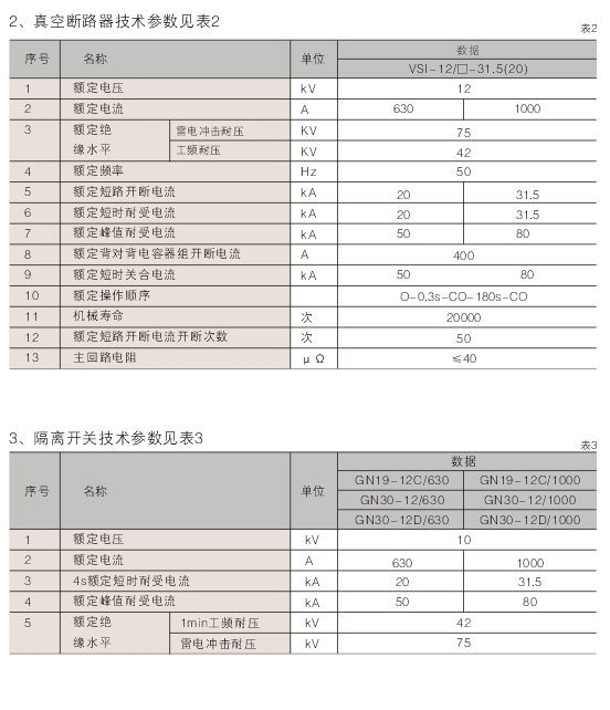 00029XGN66-12型鎧裝固定式（shì）交流金屬封閉（bì）開關設備D.jpg