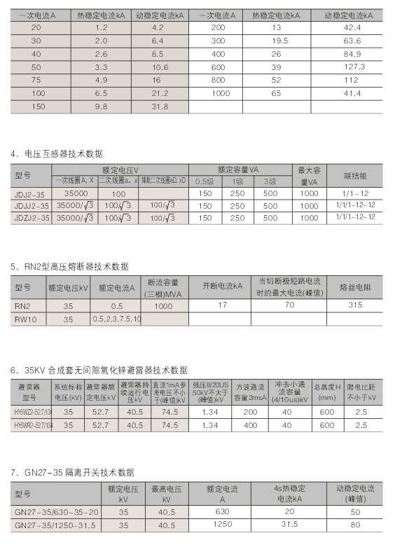 1595559861790838.jpg 00018XGN-40.5型固定式高壓開關櫃D.jpg