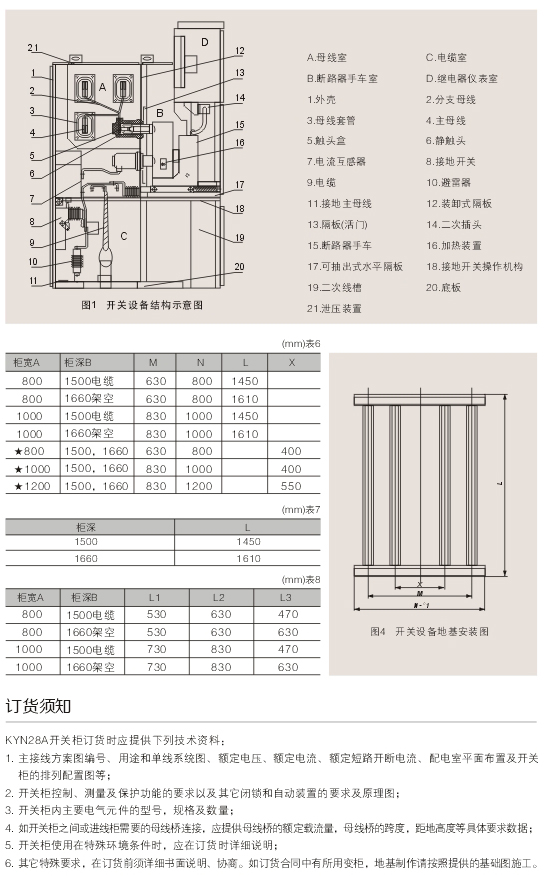 1595560096159045.jpg 00015KYN28A-12(GZS1-12)型戶(hù)內交流金屬(shǔ)鎧裝(zhuāng)抽出式開關設備D.jpg